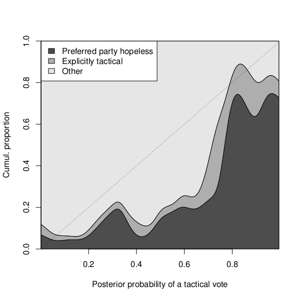 images/cdplot-vreason-posterior-tv.png